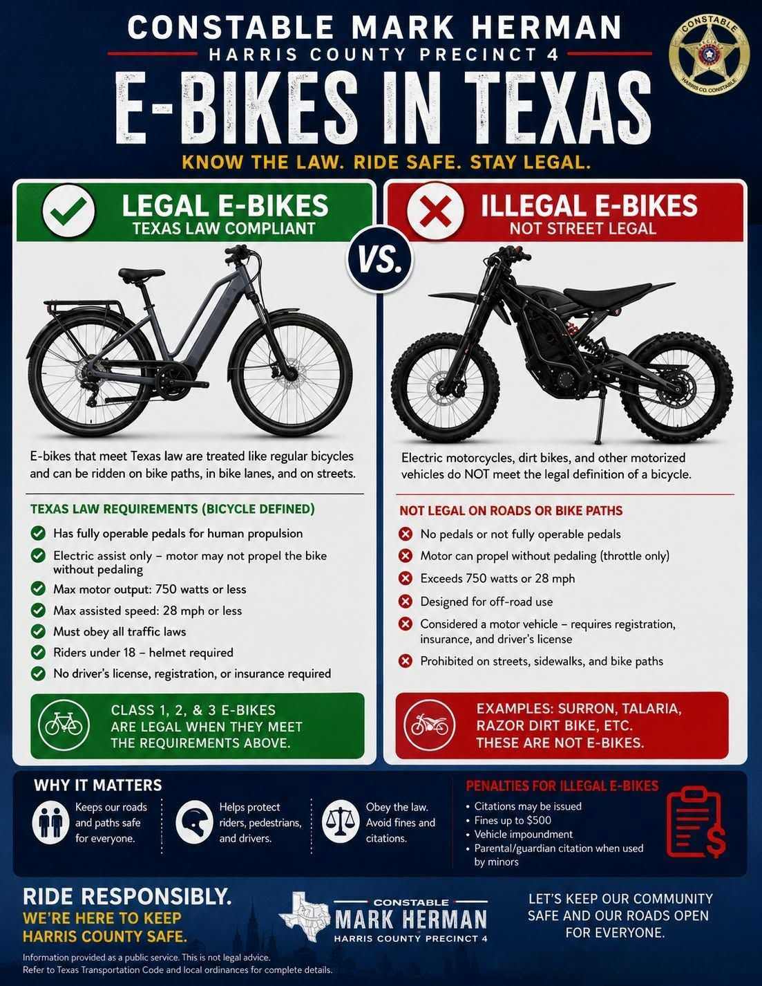 Infographic detailing differences between legal and illegal e-Bikes.
